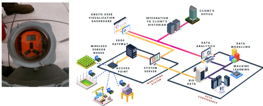 Asset Monitoring Asset Monitoring